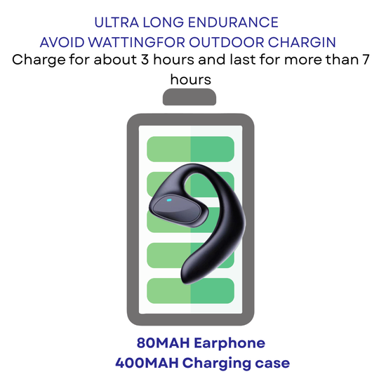 7017 : 2-in-1 AI Translation Earphones & Wireless Music Earbuds