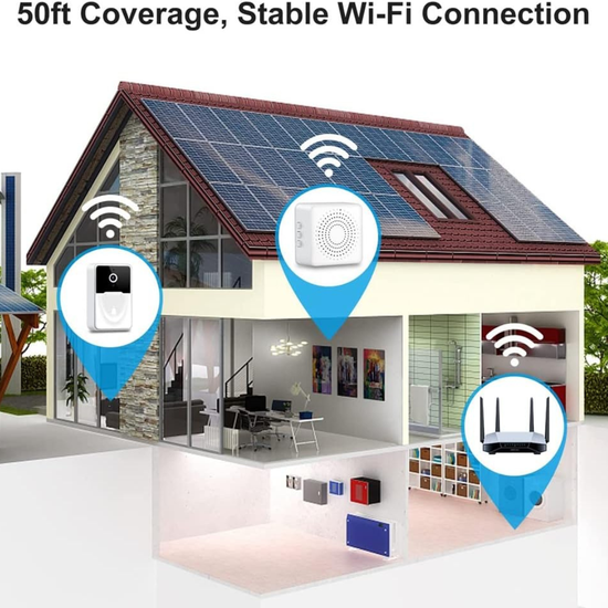 361 : Wireless Smart Camera with AI Human Detection