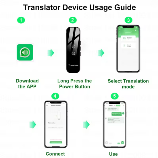 552 : Portable intelligent instant translator | 137 languages