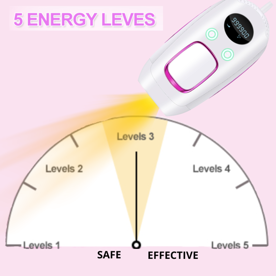 7012 : IPL Laser Hair Removal Device