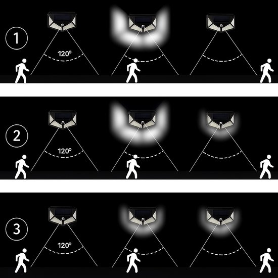 012 : Solar led lamp motion sensor wall lamp black sh-100